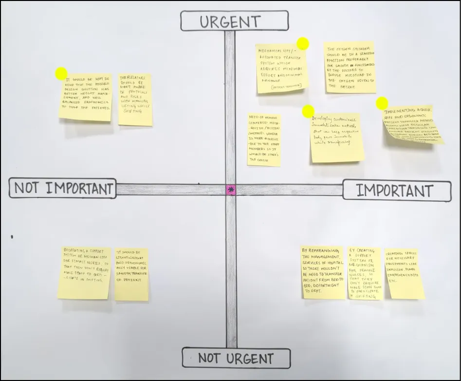 Key Insight-to-Action Priority Matrix